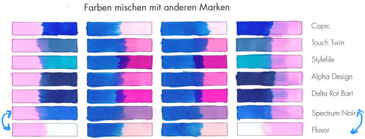 Spectra ad Marker Farben mischen mit anderen Markern