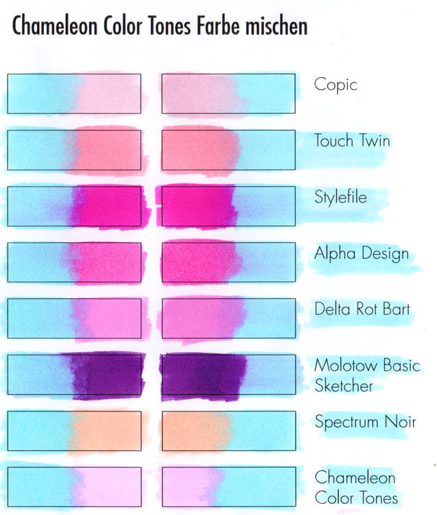 Chameleon Color Tones Marker mit anderen Markern kombinieren