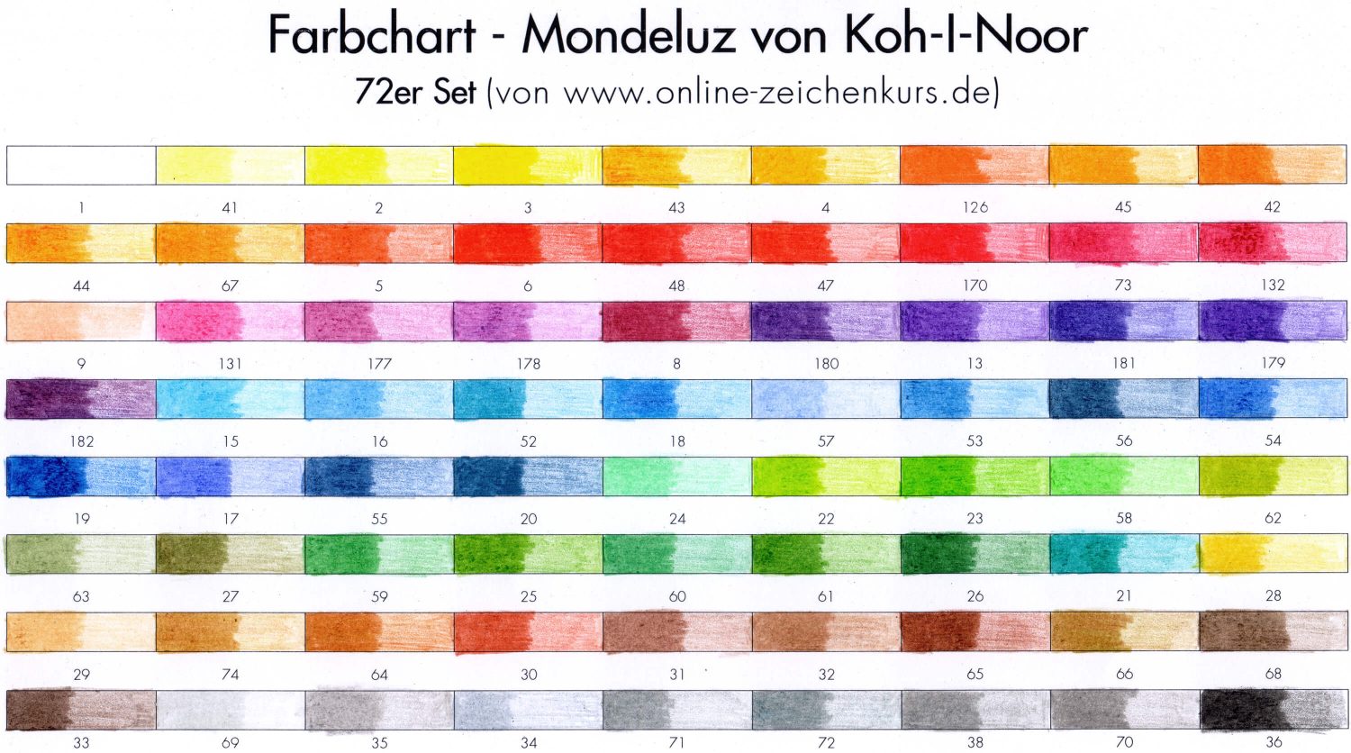 Farbchart Mondeluz von Koh-I-Noor 72er Set ausgefüllt