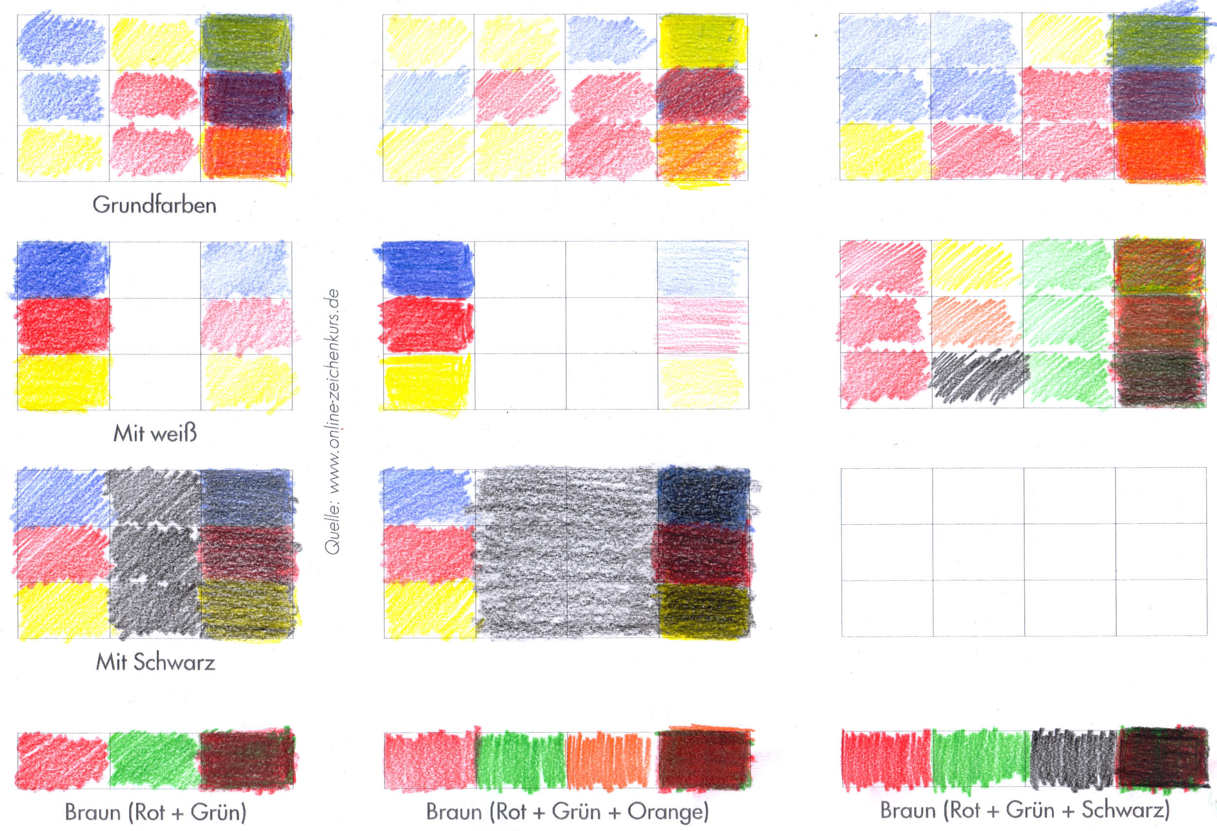 Buntstifttechnik Farben mischen - Viele Farben in wenig Stiften