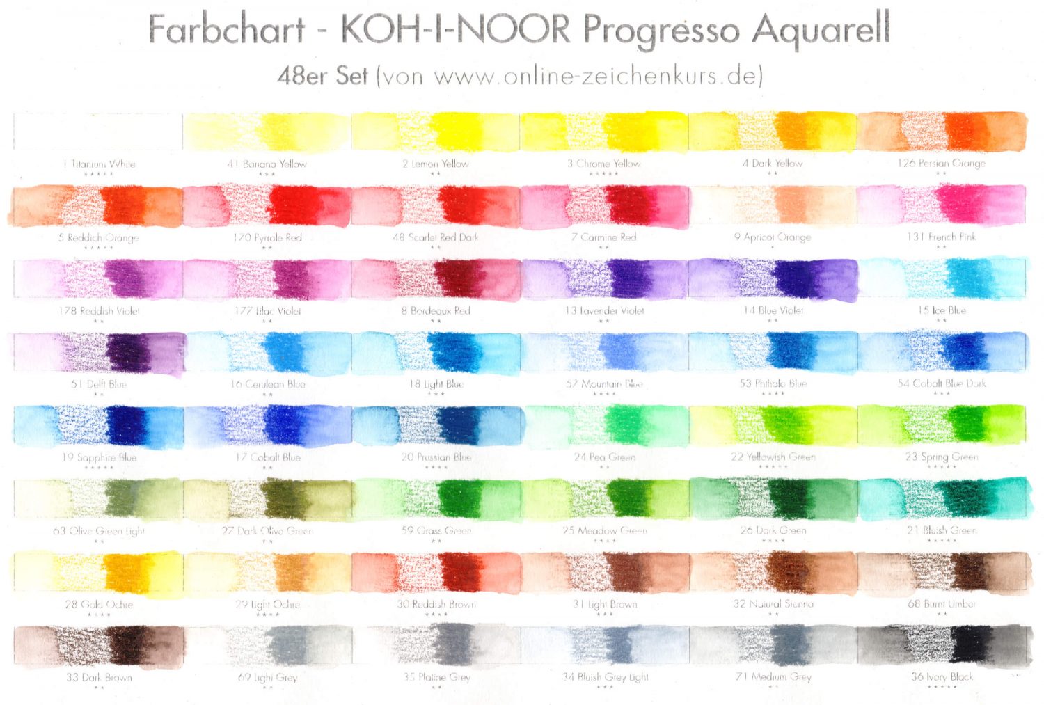 Farbchart KOH-I-NOOR Progresso Aquarellvollminenstifte ausgefüllt und mit Wasser vermalt