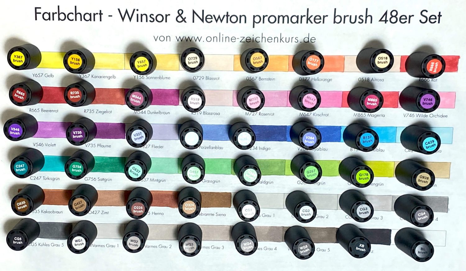 Farbchart Winsor&Newton Promarker: Farbverbindlichkeit von Markerkappen