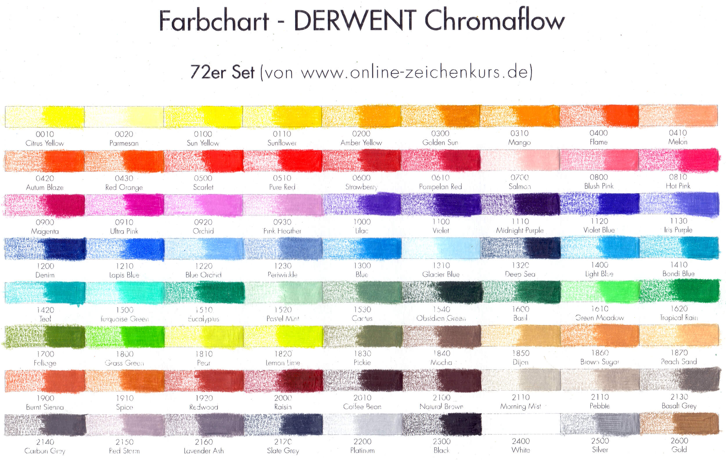 DERWENT Chromaflow 72er Set Farbchart ausgefüllt