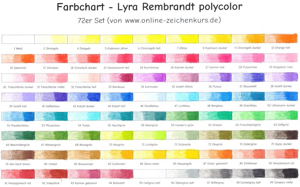 Lyra Rembrandt Polycolor Pencils ausgefülltes Farbchart