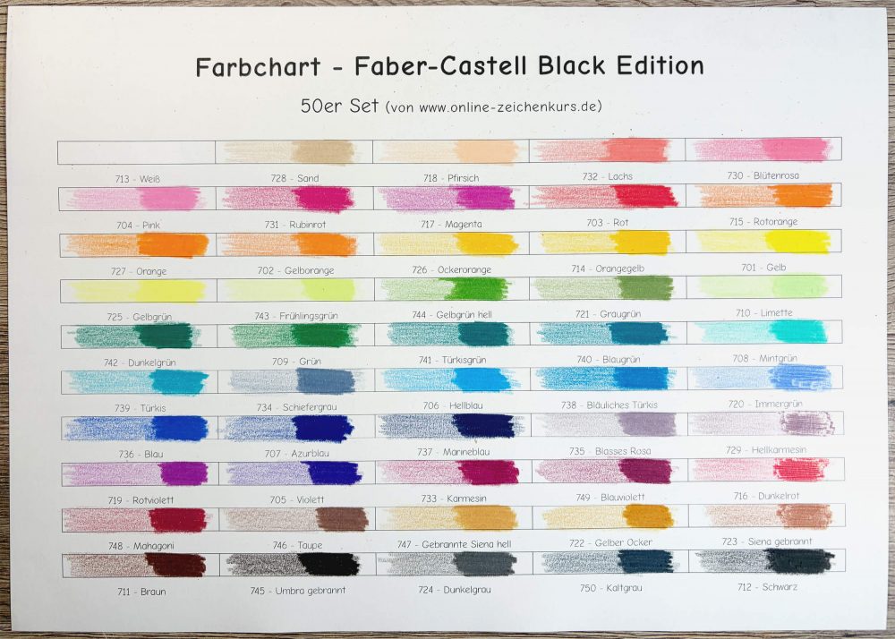 Farbchart: Faber-Castell Black Edition 5er Set