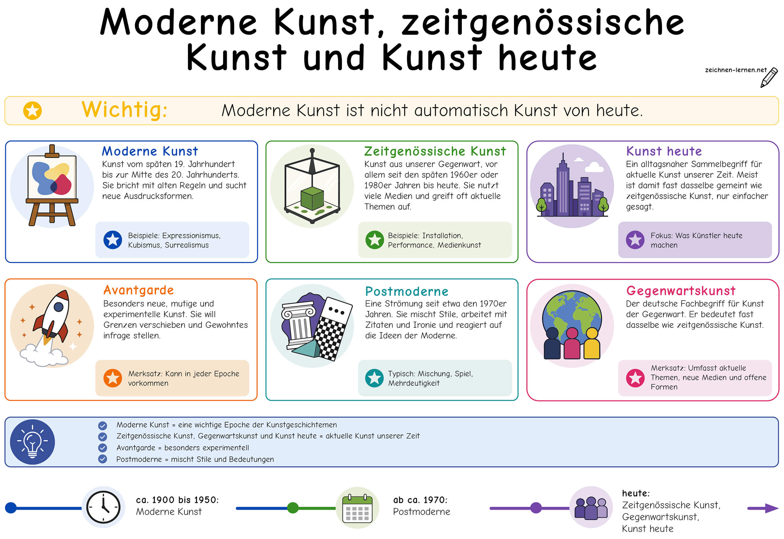 zeitgenössische Kunst Übersicht